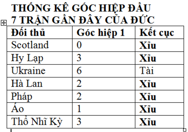 EURO 2024 - Soi kèo hot 19/6: Cửa trên thắng kèo châu Á trận Scotland vs Thụy Sĩ; Xỉu góc hiệp 1 trận Đức vs Hungary - Bongdaplus.vn