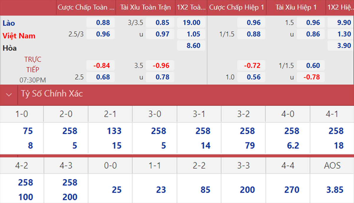 Soi kèo nhà cái Việt Nam vs Lào. Nhận định, dự đoán bóng đá AFF Cup 2021 (19h30, 6/12)